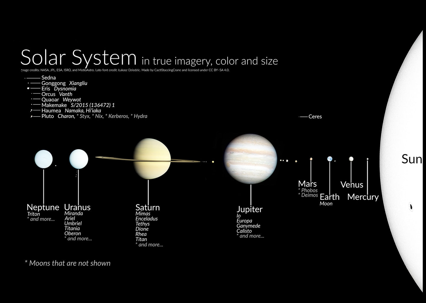 Solar System