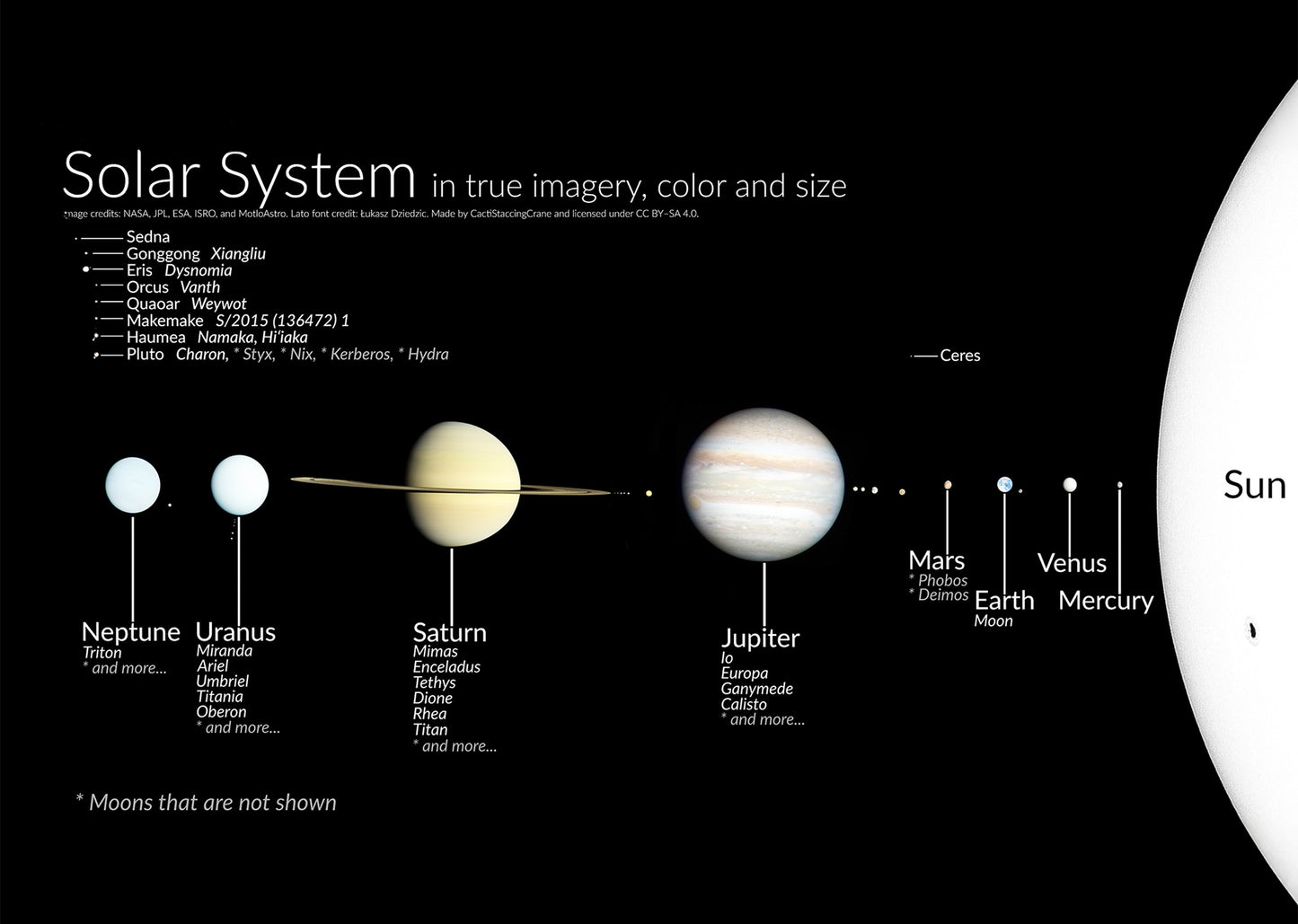 Solar System