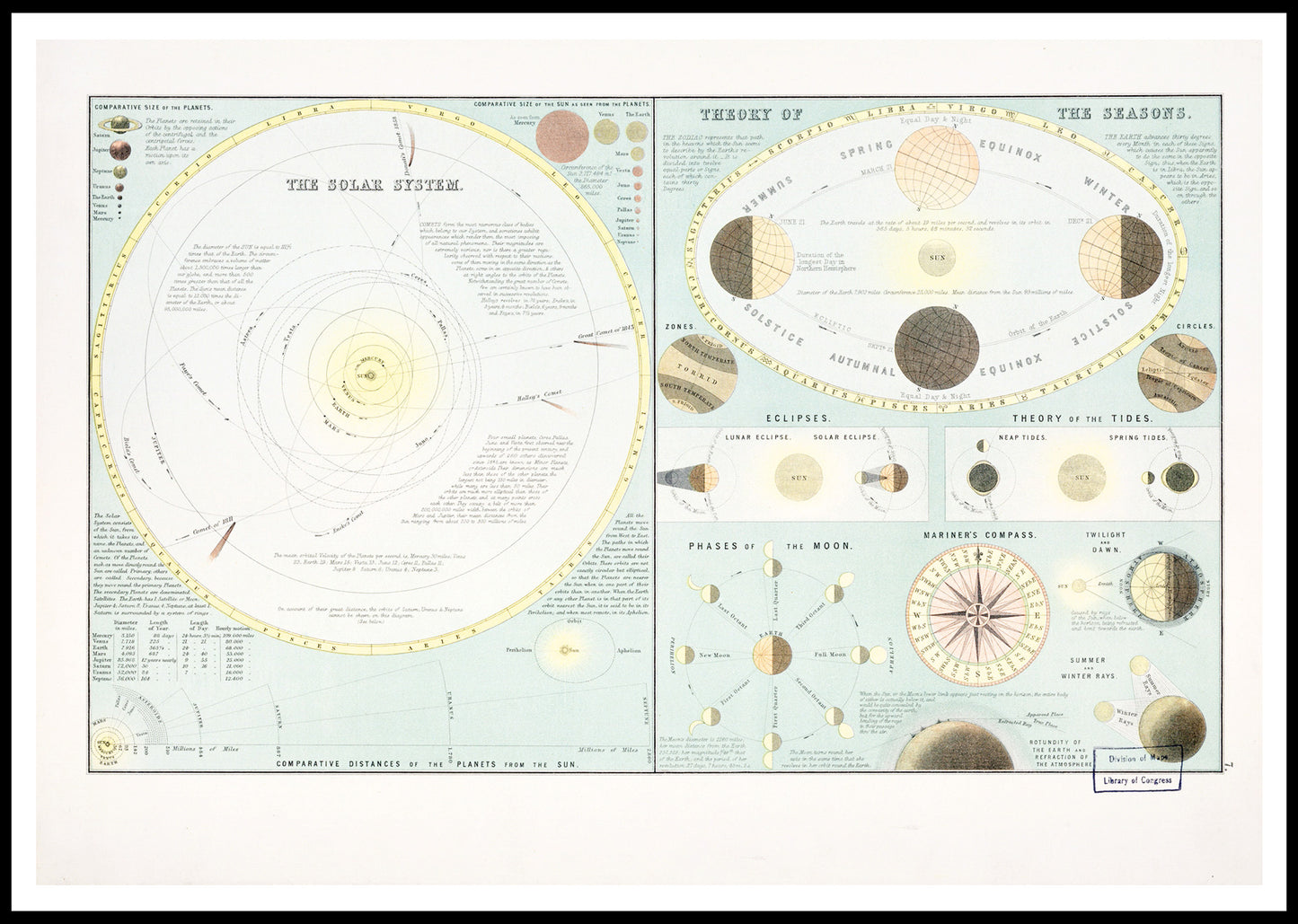 The Solar System