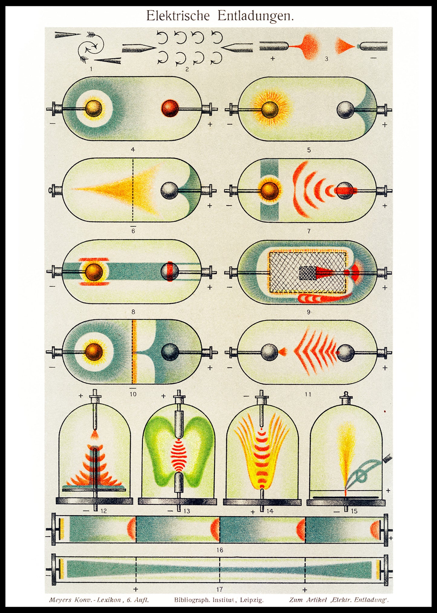 Electrical Discharge