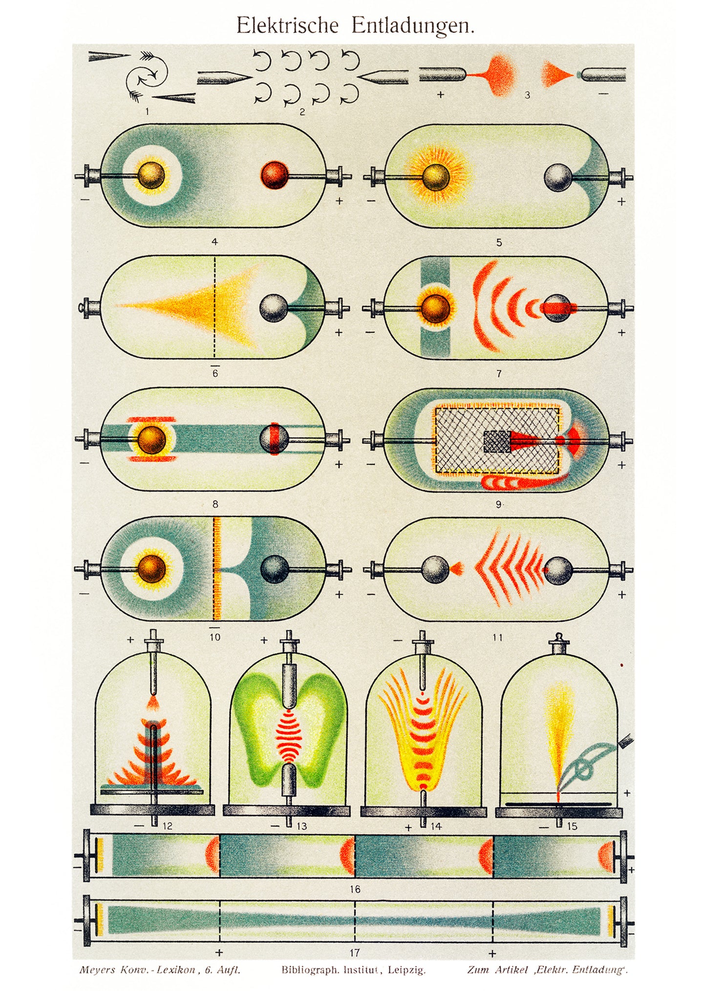 Electrical Discharge